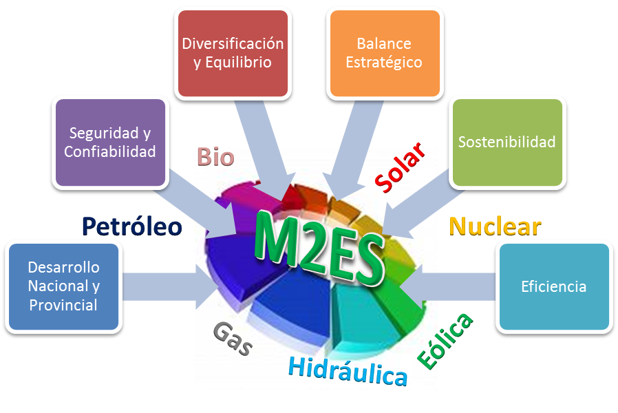 M2ES