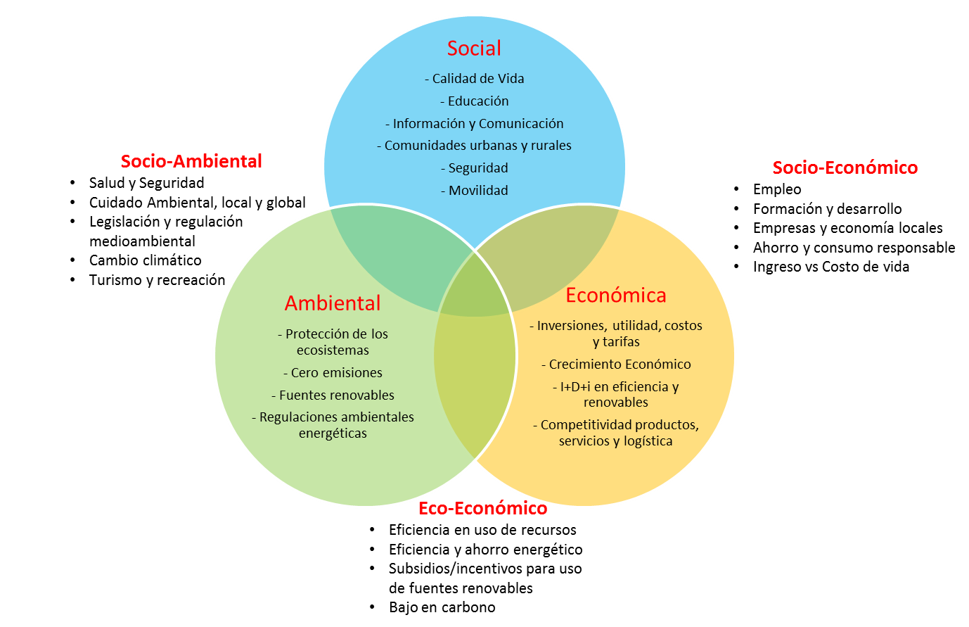 Sustentabilidad energética